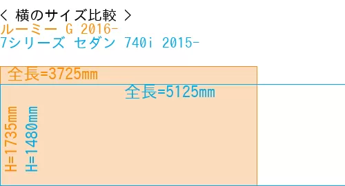 #ルーミー G 2016- + 7シリーズ セダン 740i 2015-